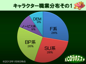 ECO学_2