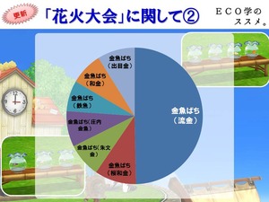 ECOだらけ(金魚ばち)