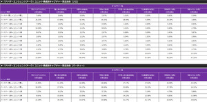 「アナザーエンシェントアーク」ユニット構成別キャプチャー受注割合