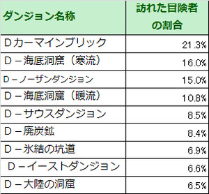 D_訪問者割合2