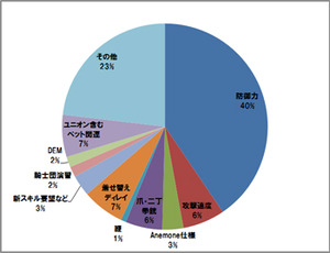 002_その他