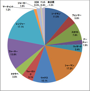 003_職業別その