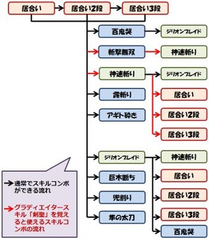 スキルコンボの流れ