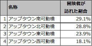 可動橋