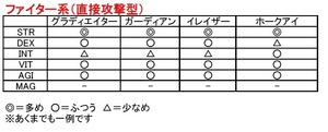 ファイター系（直接攻撃型）