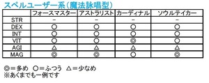 スペルユーザー系（魔法詠唱型）