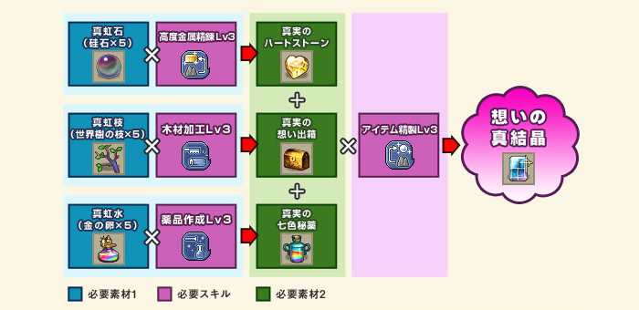 拡張材料合成一覧3