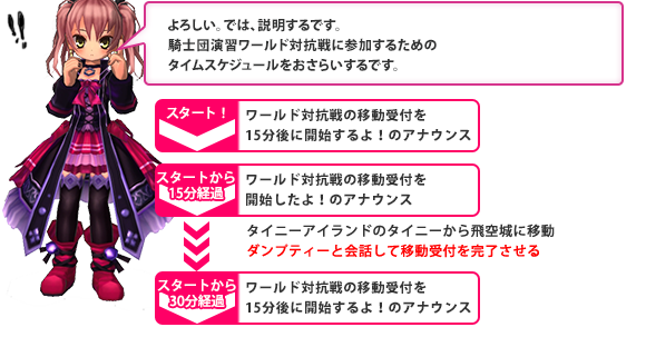 よろしい。では、説明するです。騎士団演習ワールド対抗戦に参加するためのタイムスケジュールをおさらいするです。