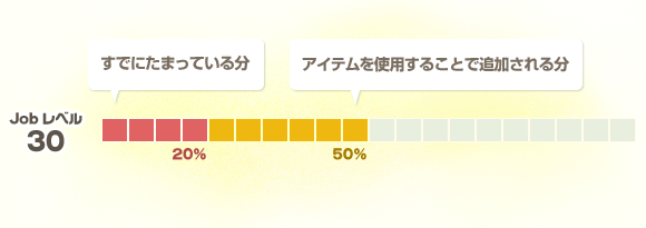 1 : 利用した時に、レベルが上がらない