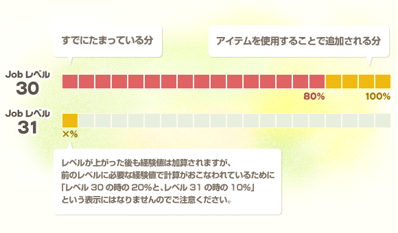 2 : 利用した時に、次のレベルに上がる