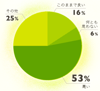 次元転生について