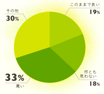 都市攻防戦について