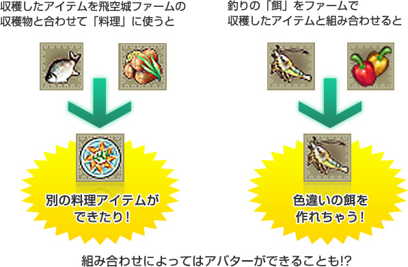 収穫したアイテムを飛空城ファームの収穫物と合わせて「料理」に使ったり、釣りの「餌」をファームで収穫したアイテムと組み合わせると、別の料理アイテムができたり！色違いの餌を作れちゃう！組み合わせによってはアバターができることも!?