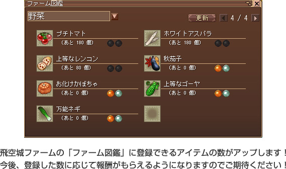 飛空城ファームの「ファーム図鑑」に登録できるアイテムの数がアップします！今後、登録した数に応じて報酬がもらえるようになりますのでご期待ください！