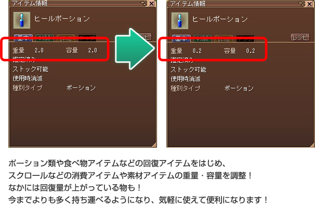 ポーション類や食べ物アイテムなどの回復アイテムをはじめ、スクロールなどの消費アイテムや素材アイテムの重量・容量を調整！なかには回復量が上がっている物も！今までよりも多く持ち運べるようになり、気軽に使えて便利になります！