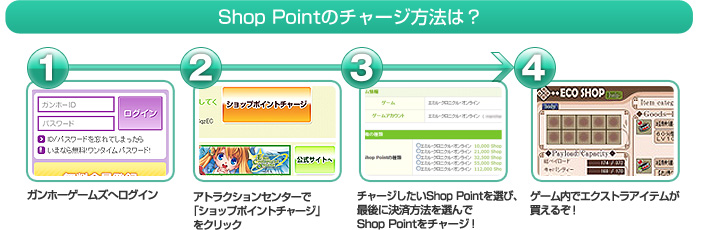 Shop Pointのチャージ方法は？