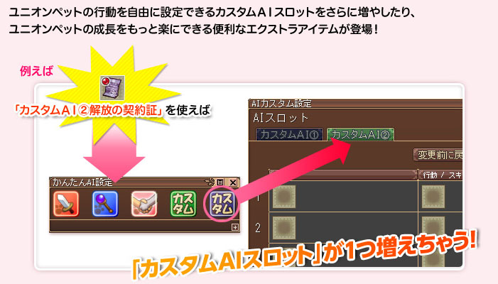 ユニオンペットの行動を自由に設定できるカスタムＡＩスロットをさらに増やしたり、ユニオンペットの成長をもっと楽にできる便利なエクストラアイテムが登場！例えば「カスタムＡＩ②解放の契約証」を使えば「カスタムＡＩスロット」が1つ増えちゃう！