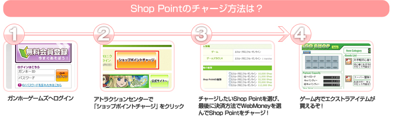 ShopPointのチャージ方法は？